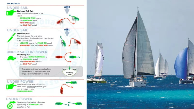 Mastering Sailing Etiquette: Right of Way, Flags, Signals, and Saluting ...